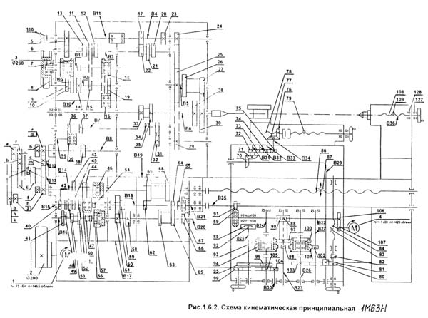 Кінематична схема токарно-гвинторізного верстата 1М63Н